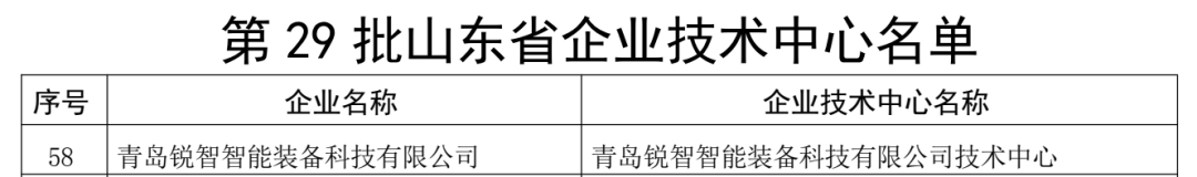 喜報！銳智智能通過“山東省企業(yè)技術(shù)中心”認(rèn)定